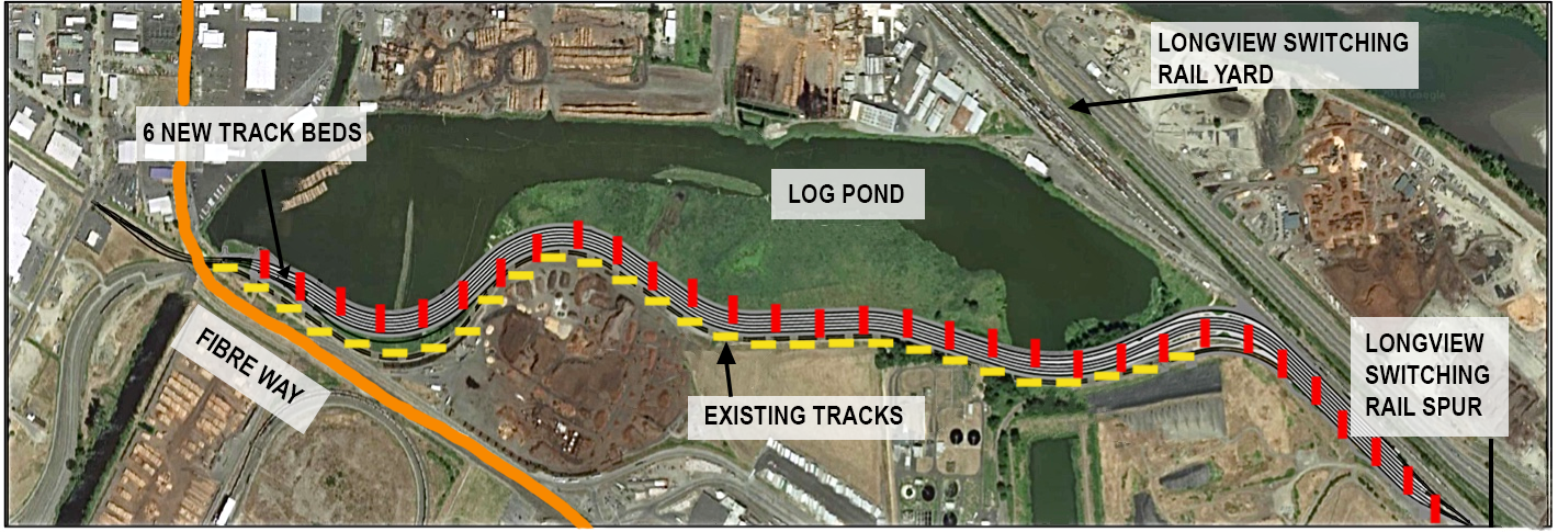 Project Area Elements